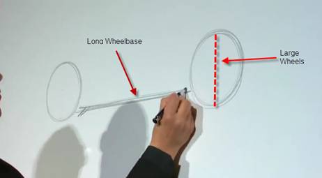 define wheelbase