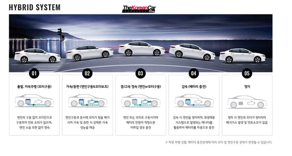 Kia Optima Hybrid 7