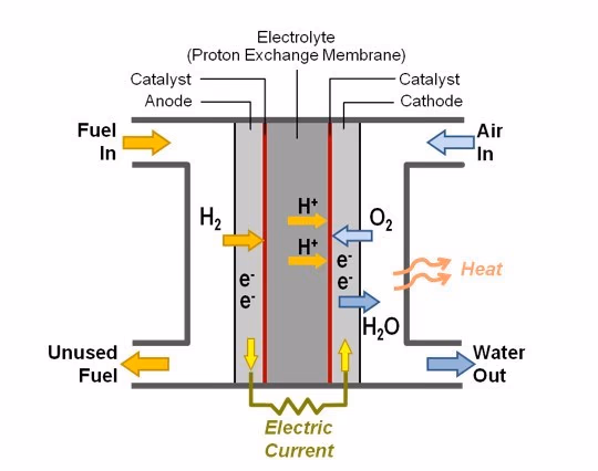 2017 Hyundai Tucson Fuel cell