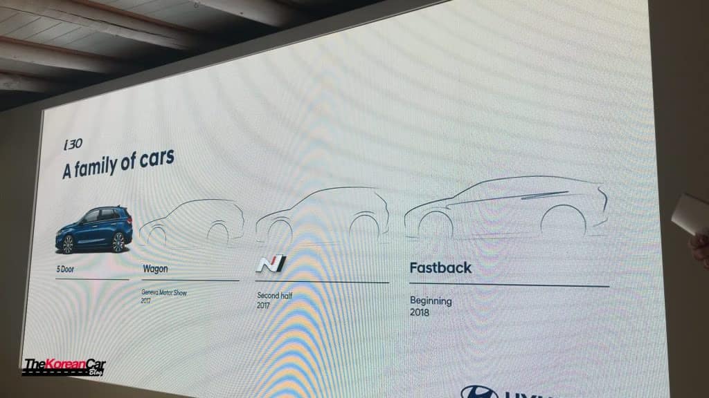 i30 fastback
