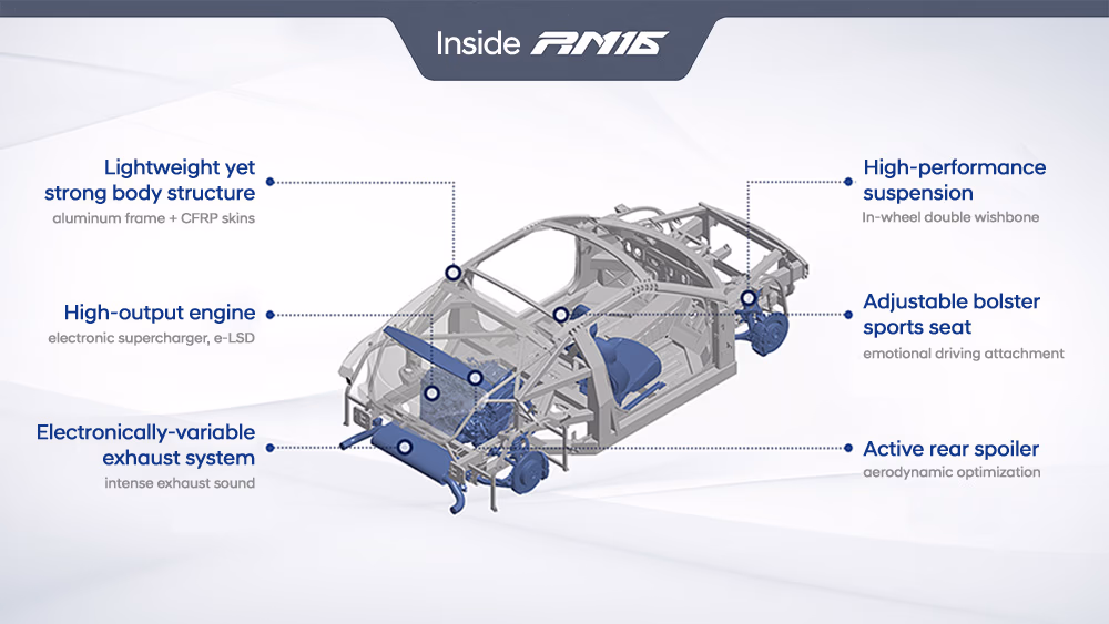Hyundai RM16