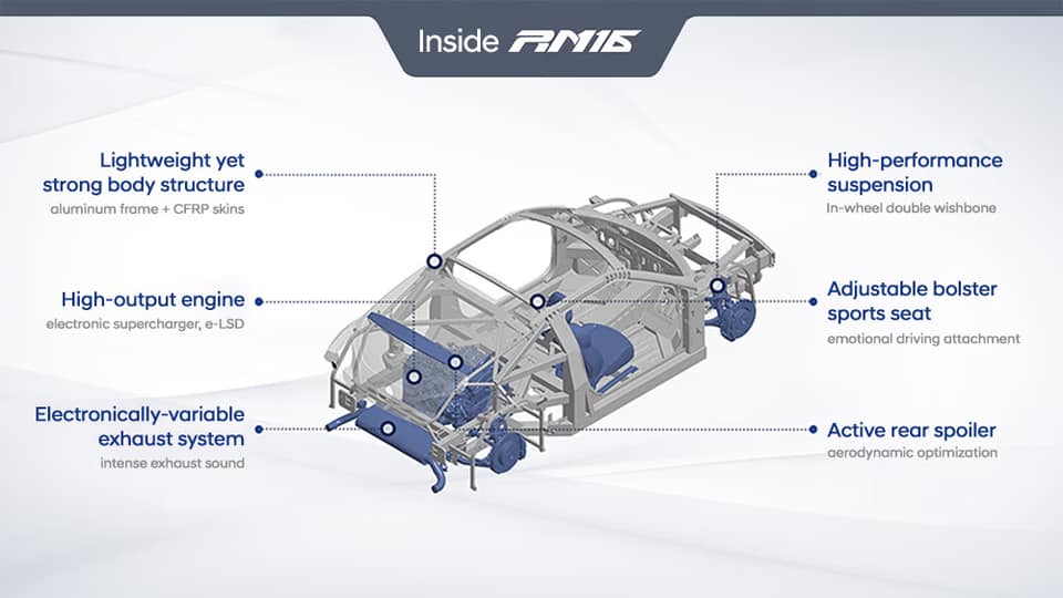 Hyundai RM16