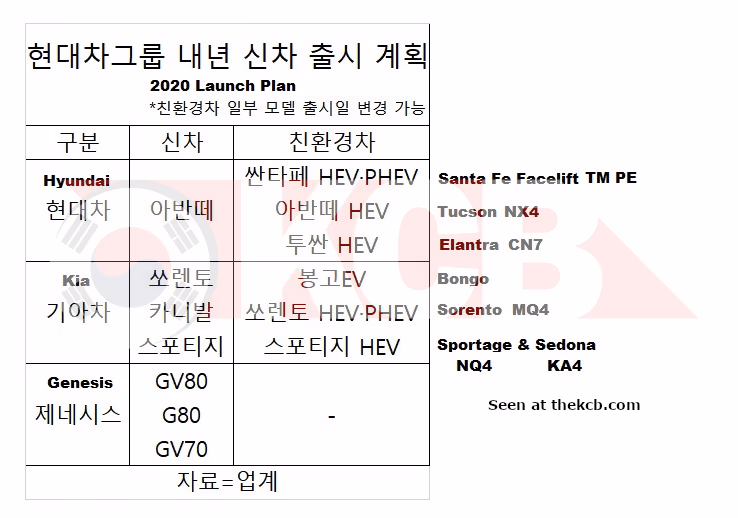 hmg 친환경차 출시 계획