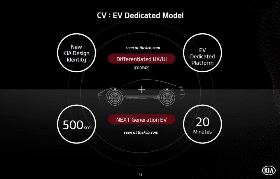 kia-cv-electric