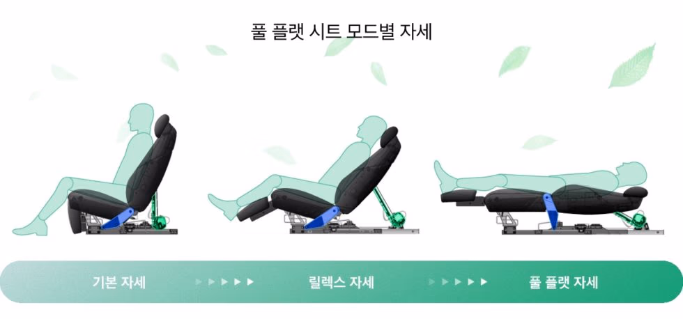 hyundai ondol