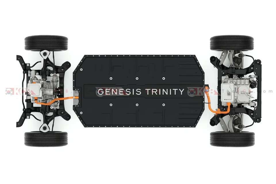 Genesis Trinity