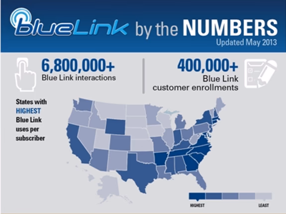 hyundai-blue-link-numbers