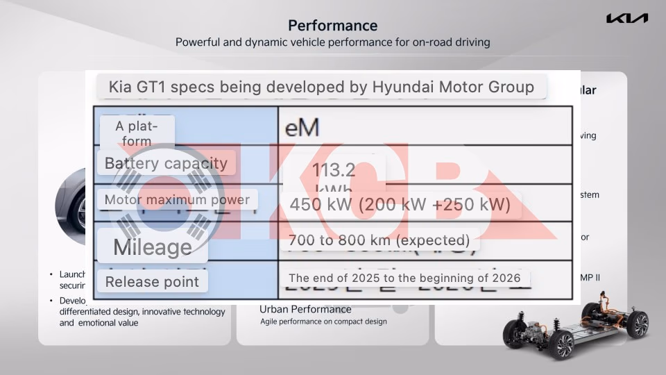 Successeur de la KIA GT1 Stinger