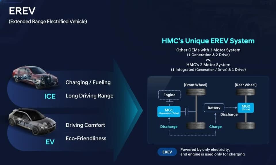 hyundai confirma desarrollo de eREV