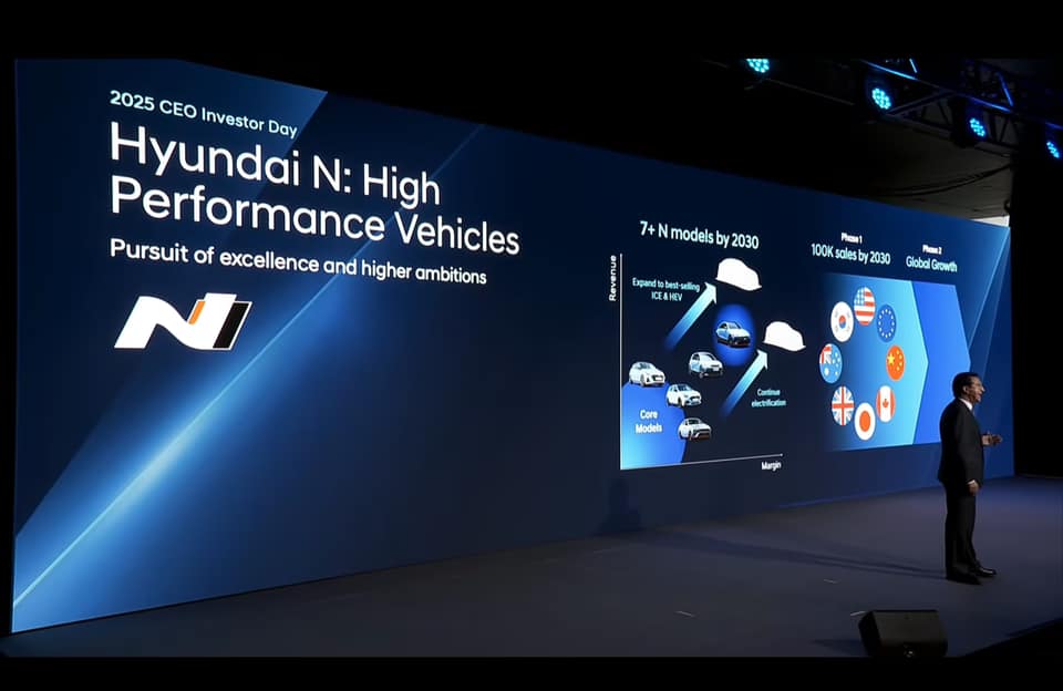 Hyundai N Hybrid- und EV-Sieben-Modelle bis 2030 2
