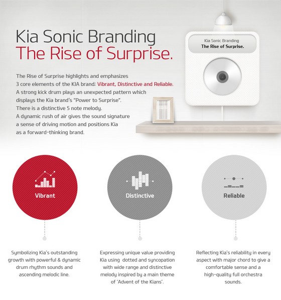 Kia introduces ‘sonic branding’ for enhanced emotional interaction with customers