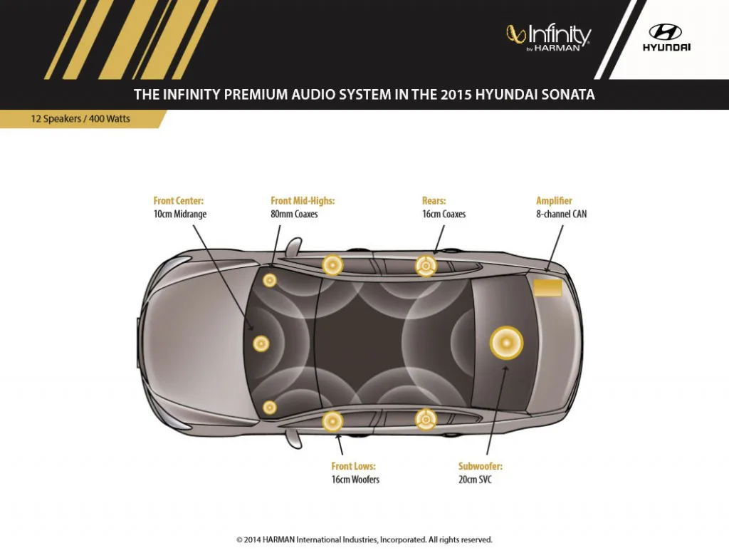 Hyundai sonata sale infinity sound system