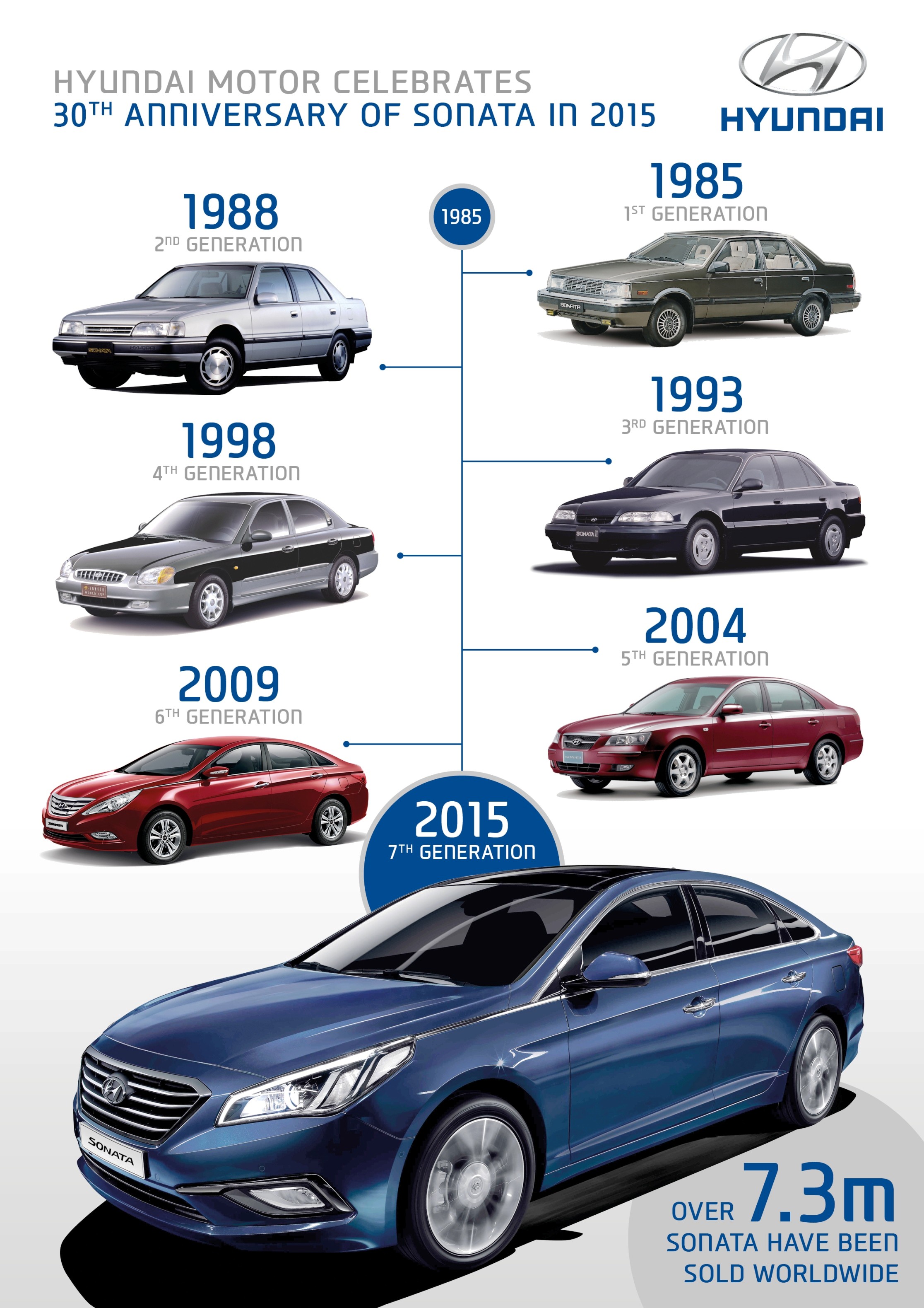 Hyundai Sonata 30th Anniversary