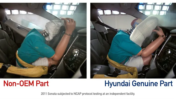 Hyundai Shows Results of Using Non OEM Parts.