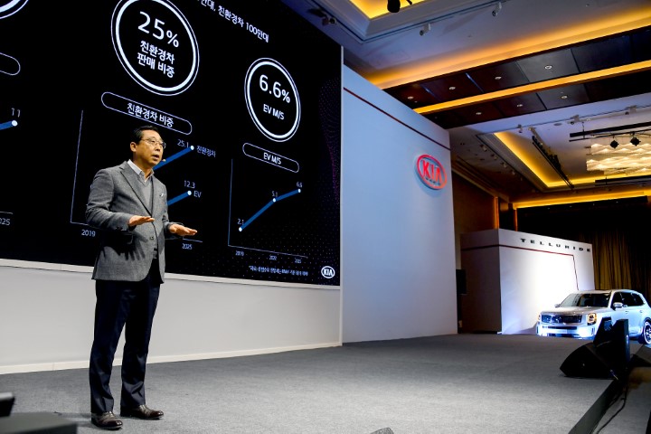 Kia Motors Announces ‘Plan S’ Strategy Transition to EV & Mobility Solutions by 2025
