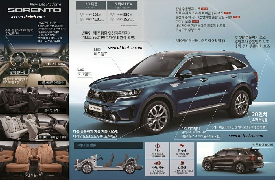 Kia Sorento Korean Brochure Confirms 230 hp 1.6 Turbo Hybrid Variant