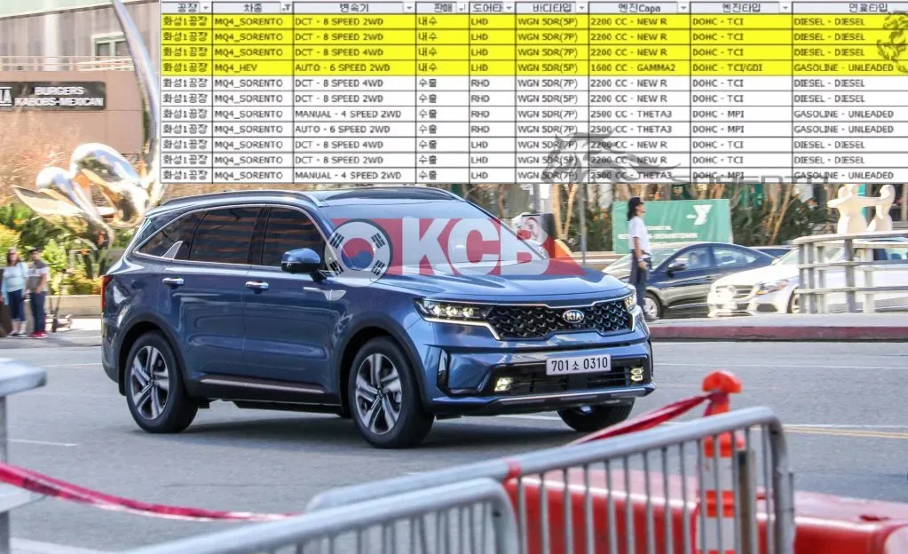 2021 Kia Sorento Full Engine Line-up Leaked - Korean Car Blog