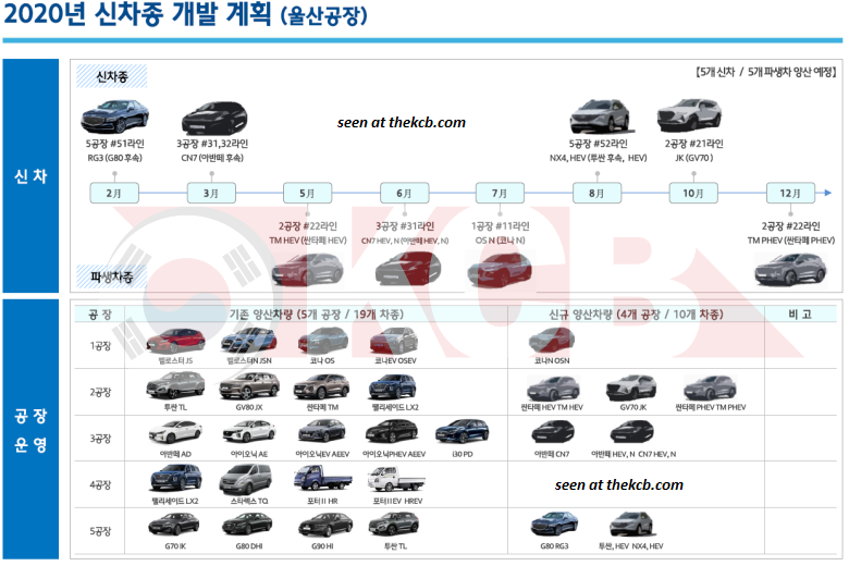Hyundai 2020 Launch Plan