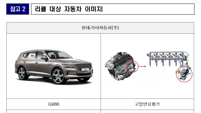 Another Recall for Genesis GV80 in South Korea