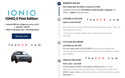 Hyundai Ioniq 5 to Have AWD, Dual Motor, Solar Roof & Up to 550 km Range (WLTP)