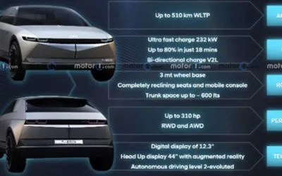 Hyundai IONIQ 5 Could Leaked its Dealer Presentation