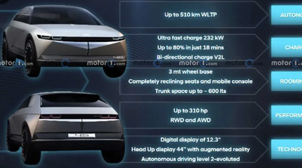 Hyundai IONIQ 5 Could Leaked its Dealer Presentation - Korean Car Blog