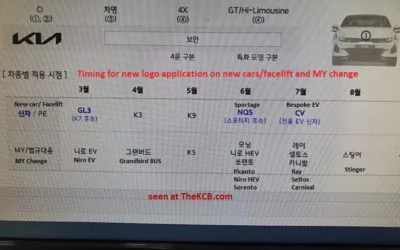 Kia Logo Time-line for New Models, Facelift & MY