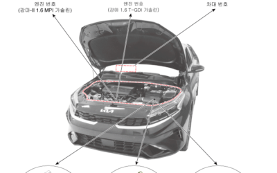Kia K3 Facelift Leaked in WorkShop Manual