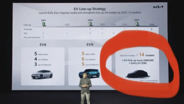 Kia to Have an Electric Pick-up…by 2027