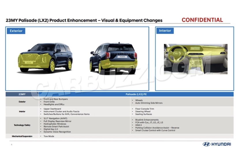 Hyundai Palisade Facelift Detailed in Leaked Sheet