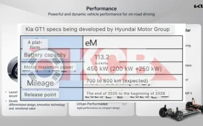 KIA GT1 Stinger All Electric Successor First Details