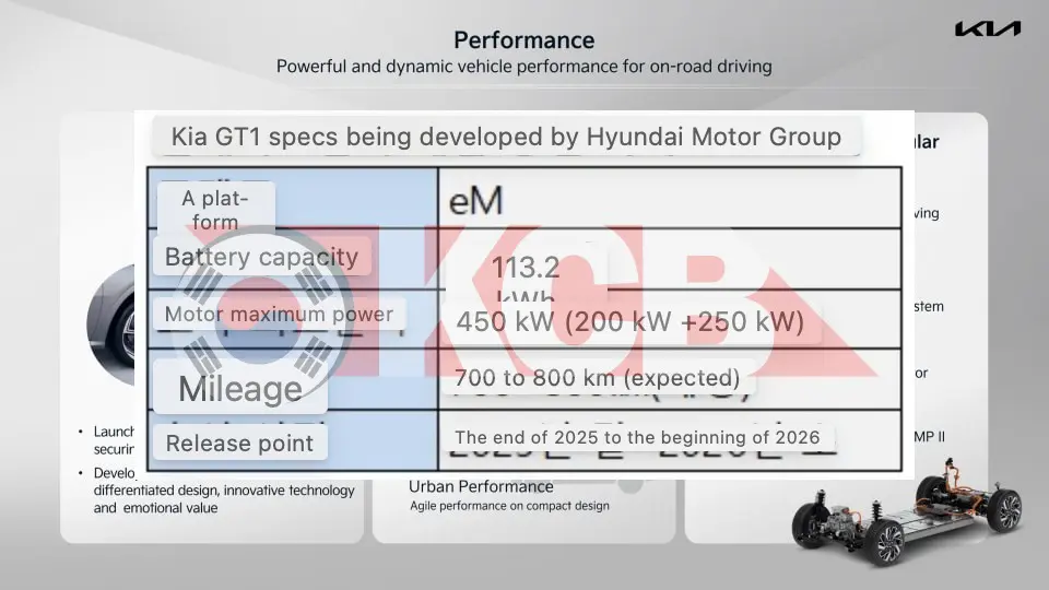 KIA GT1 Stinger All Electric Successor First Details
