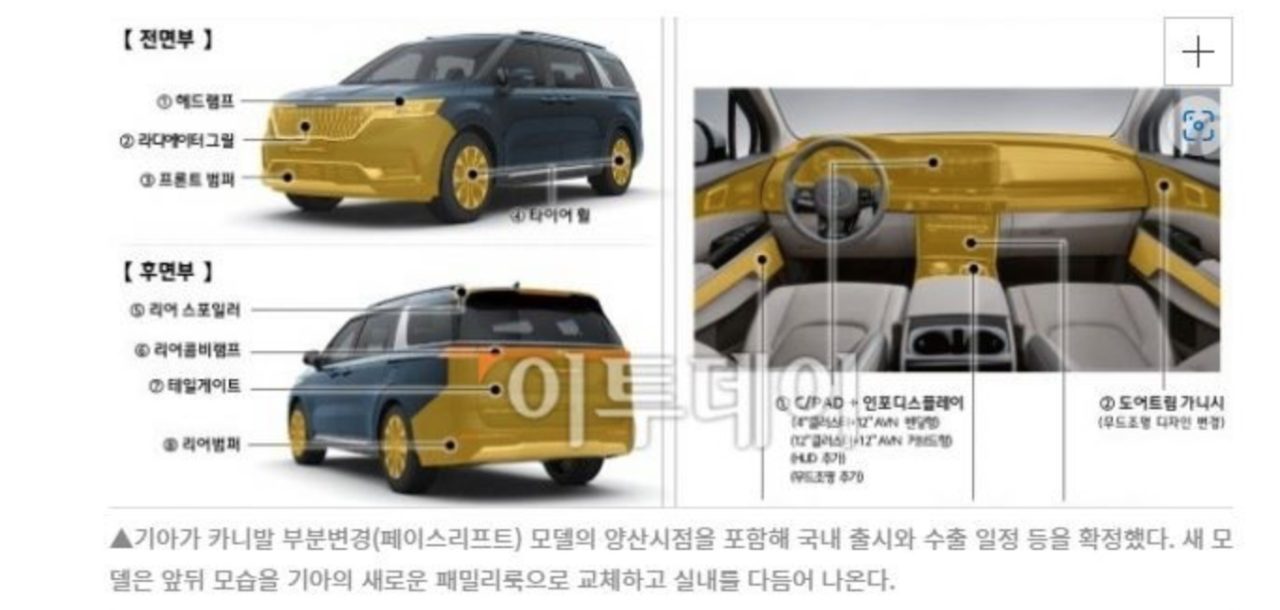 KIA Carnival Facelift to Have EV9 Inspired Fascia - Korean Car Blog