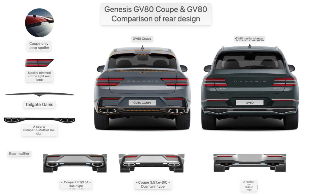 Watch 2023 GV80 vs. 2024 GV80 vs. GV80 Coupe