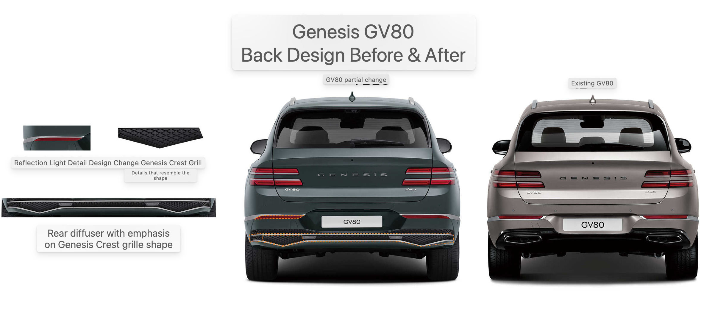 genesis gv80 genesis gv80 coupe