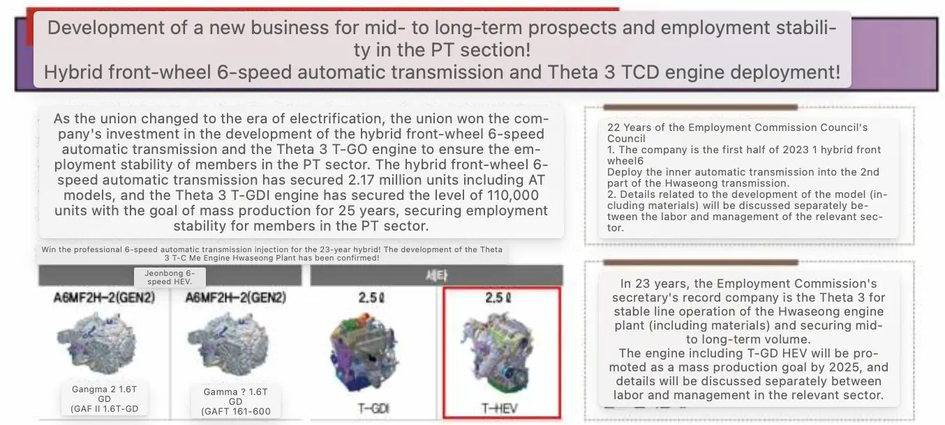 hyundai 2.5 liter turbo hybrid