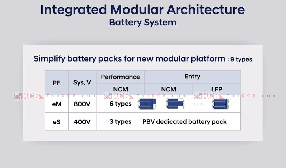 hyundai em platform