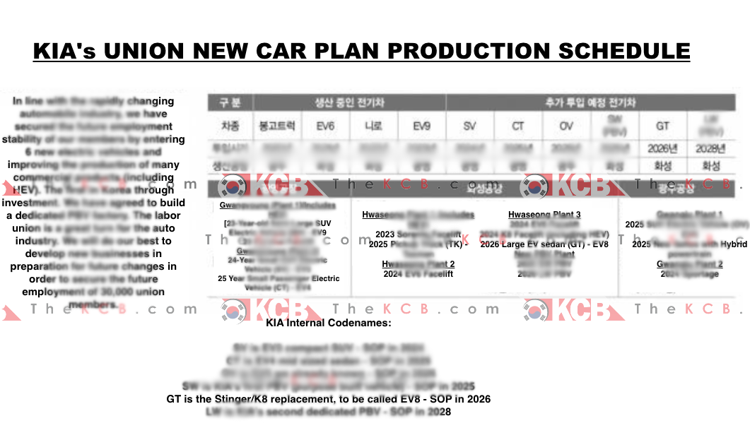 New KIA GT1 Electric Sedan Appears in Union New Car Schedule
