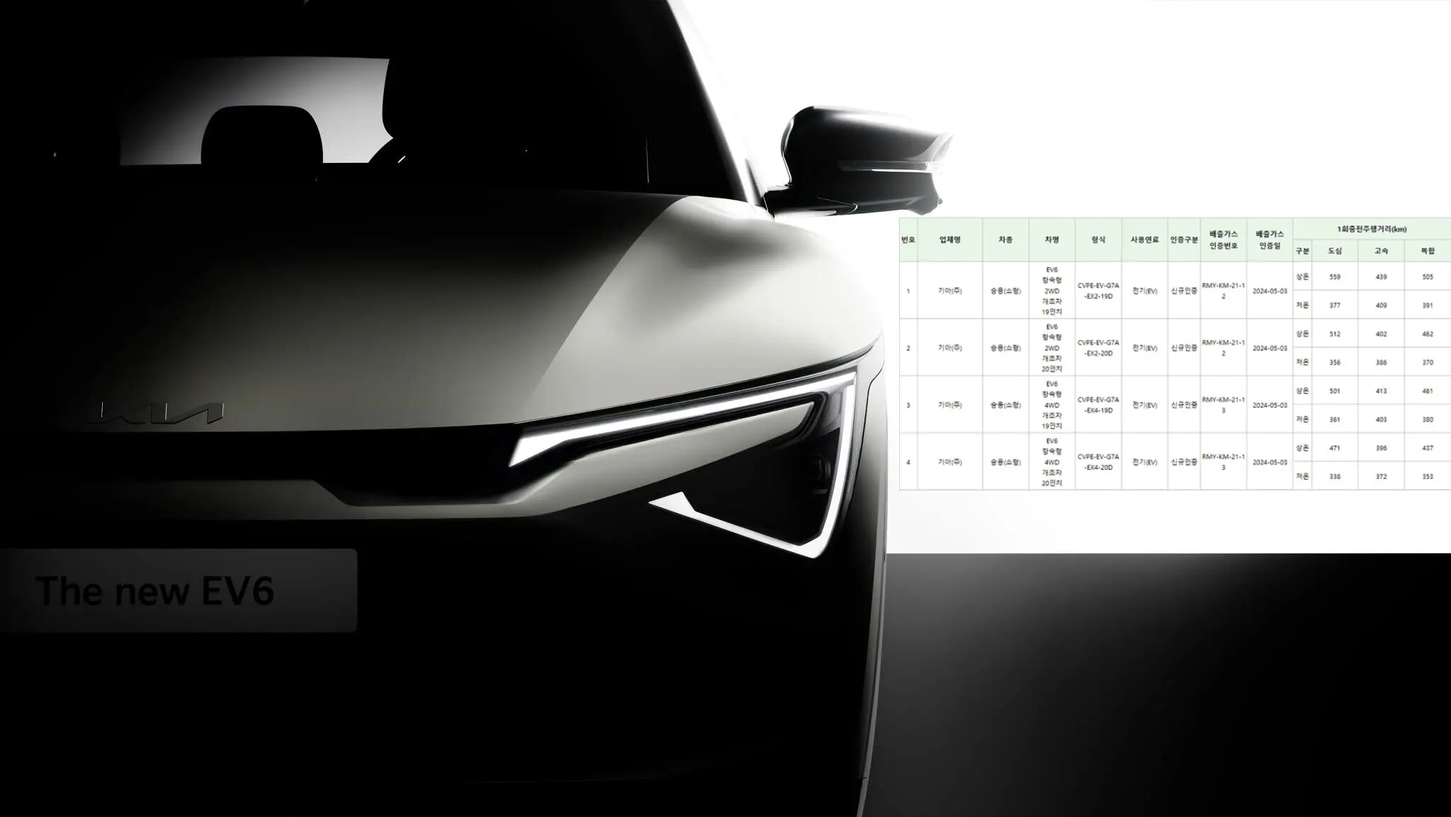kia ev6 facelift passes certification