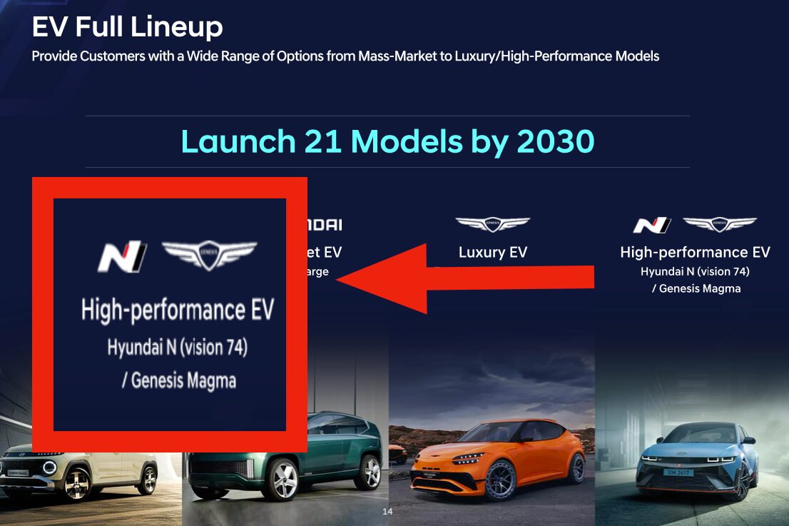 hyundai confimed n vision 74 production