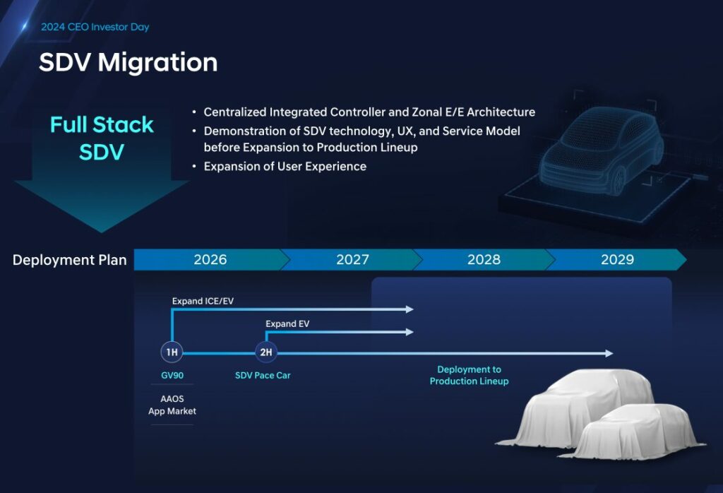 hyundai new ui infotainment android automotive gv90 2