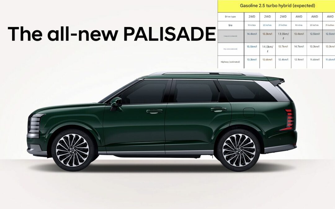 Hyundai Palisade Hybrid: Impressive Power, But Fuel Efficiency Could Fall Short for Tax Benefits