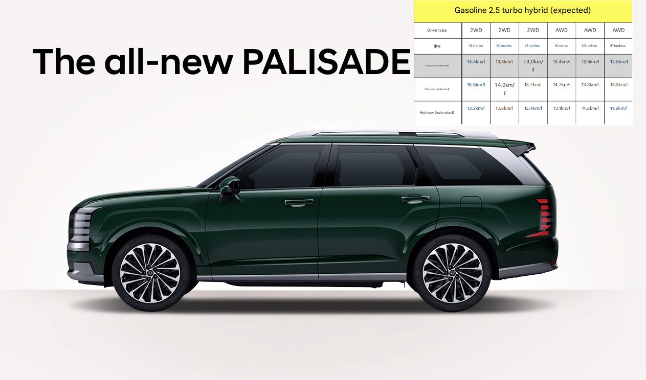 hyundai palisade hybrid fuel efficiency