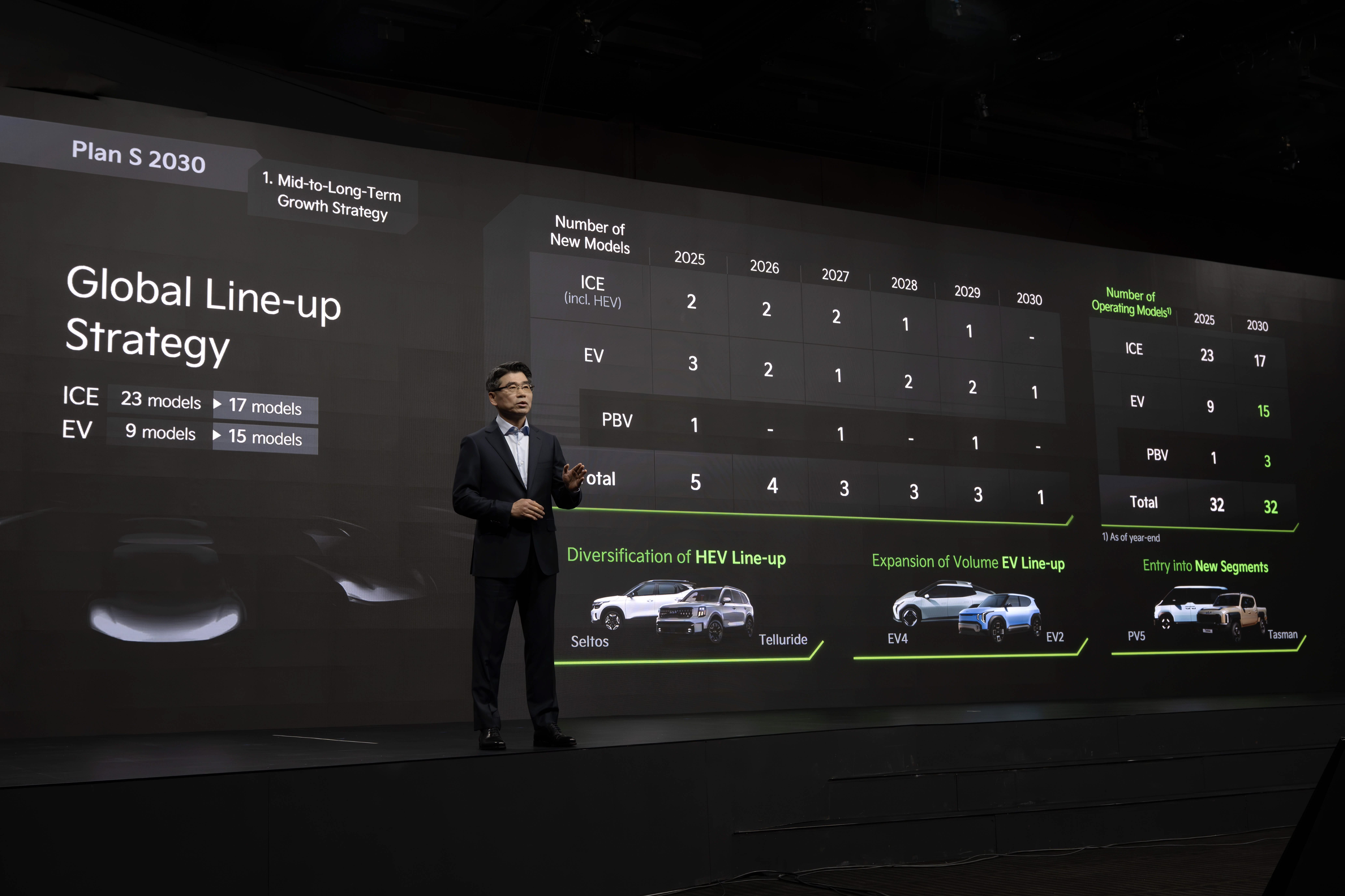 EREV (Photo 3) Kia 2025 CEO Investor Day