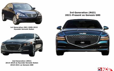 Genesis G80 Hits Landmark Half-Million Sales Milestone