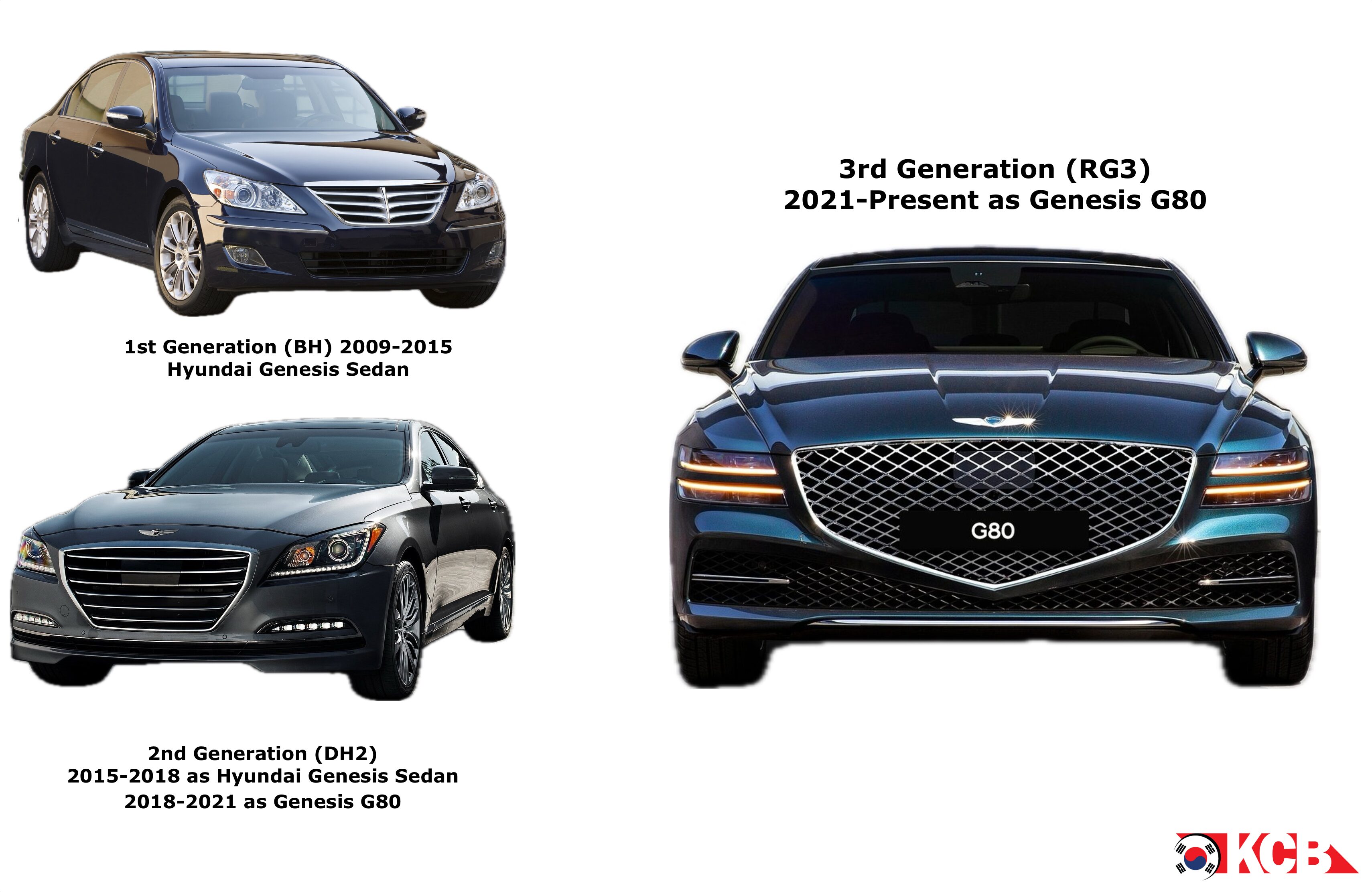 genesis sedan evolution