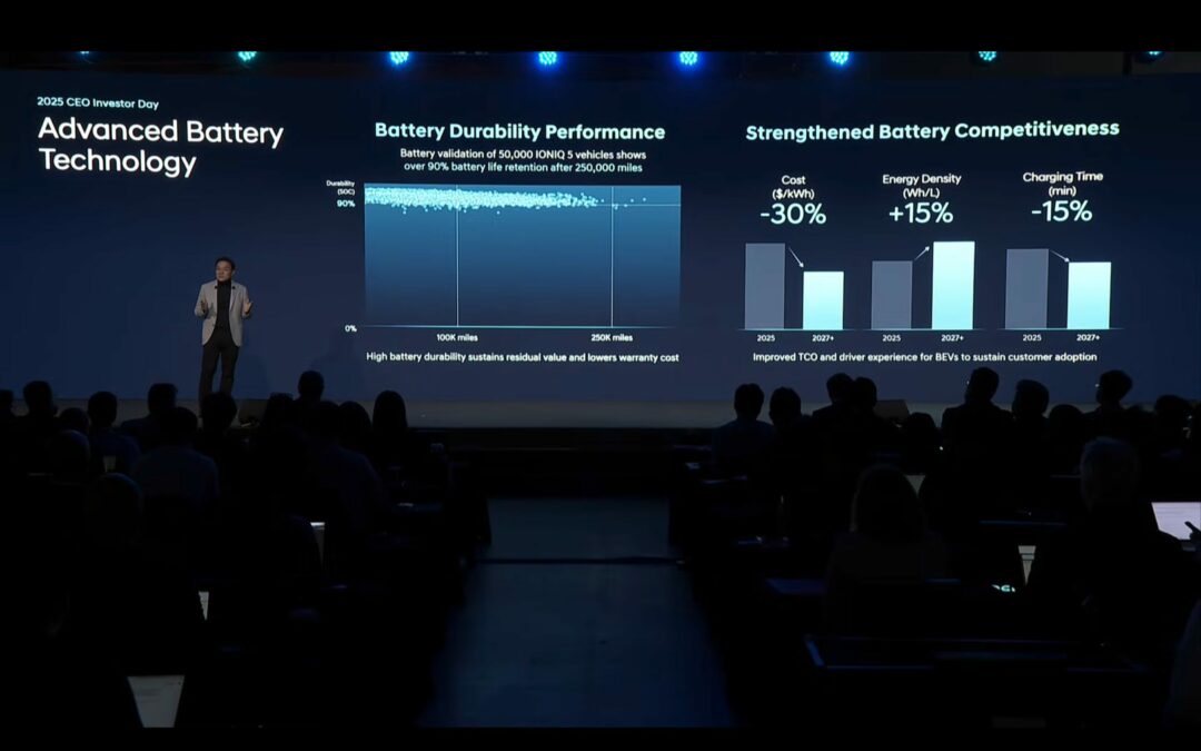 Hyundai’s Next-Gen Batteries Targets 30% Reduction Cost, 15% Higher Energy Density, by 2027