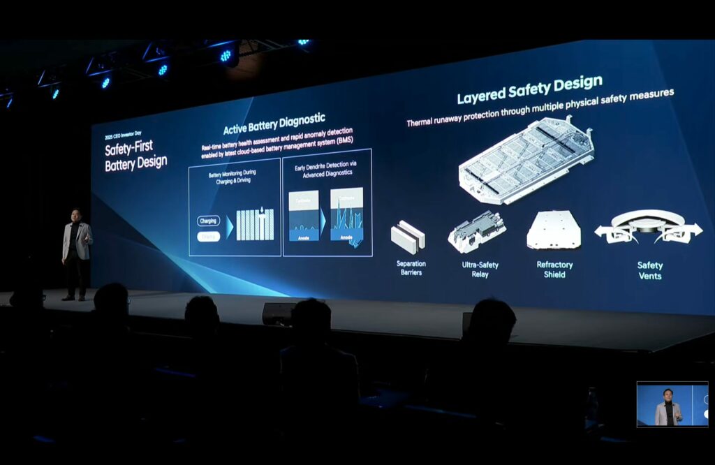 hyundai advanced battery technology