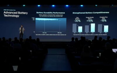 Hyundai’s Next-Gen Batteries Targets 30% Reduction Cost, 15% Higher Energy Density, by 2027