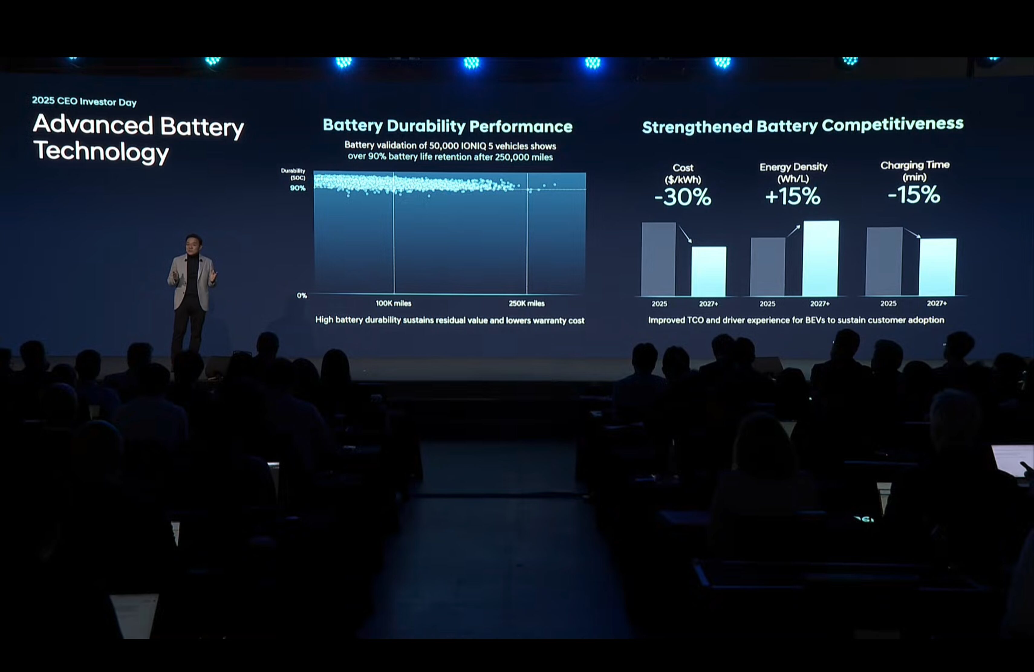hyundai advanced battery technology